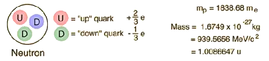 neutron
