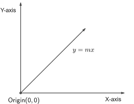 area-integration
