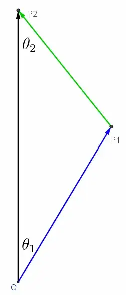 energy-momentum diagram