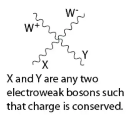 For mistakes 1 and 2 and 3, we can take X and Y to be <span class=