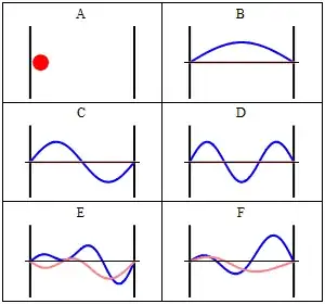 https://en.wikipedia.org/wiki/Particle_in_a_box