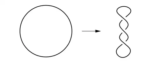 A loop converts twist to writhe