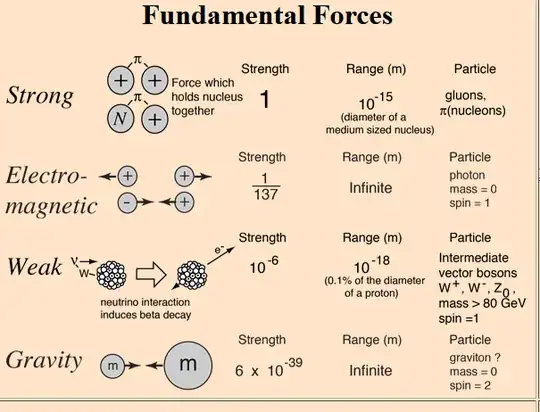 fundforce