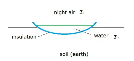Nocturnal ice