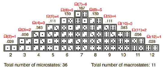 dice table
