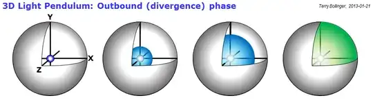 3D Light Pendulum, Outbound Phase