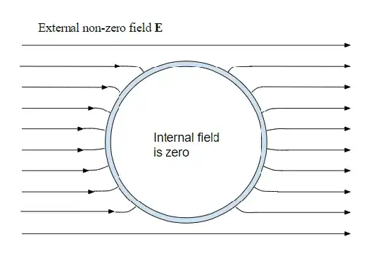 Field