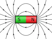 https://upload.wikimedia.org/wikipedia/commons/thumb/0/0c/VFPt_cylindrical_magnet_thumb.svg/220px-VFPt_cylindrical_magnet_thumb.svg.png