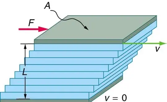 Sketch of the problem