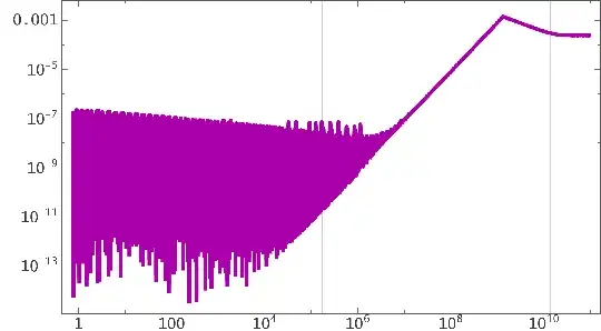 deviation