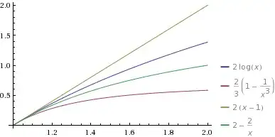 different approximations