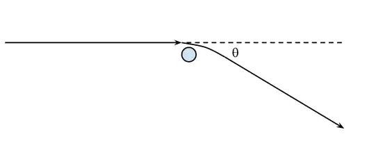 Deflection