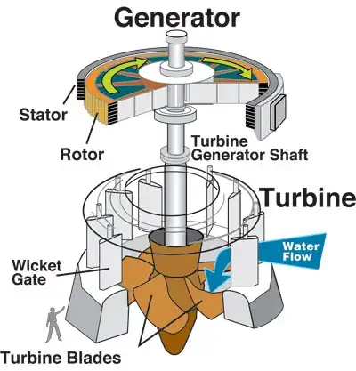 Turbine