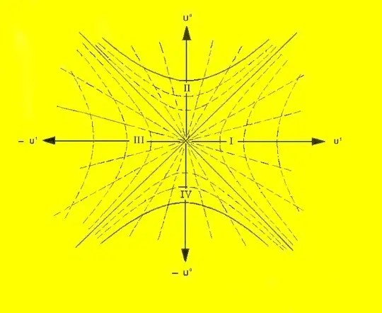 Kruskal Coordinate Diagram