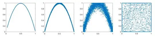 Return plot of the logistic map for increasing noise