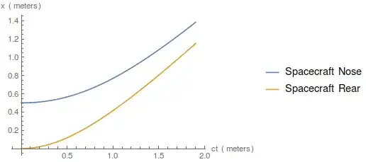 accelerating spacecraft