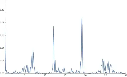 Diffraction of random chain