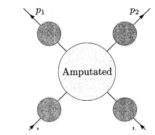 the momentum diagram