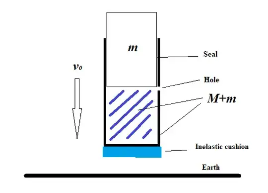 Cylinder and piston