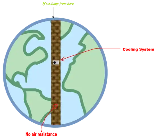 Tunneled Earth Tunneled Earth