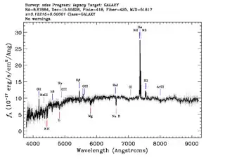 spectrum of SDSS J003530.92+153322.6