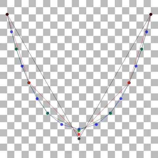 Some discrete catenaries