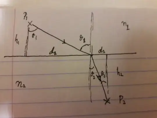 Here is a diagram of what is going on