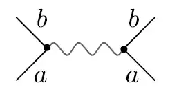 Interaction diagram in AS