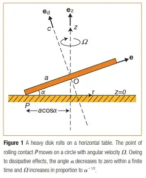 Image from paper 1