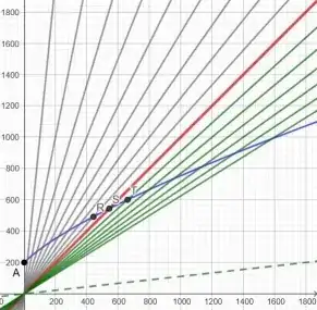 Worldline of photon in an expanding model of the universe catching up with the Hubble boundary