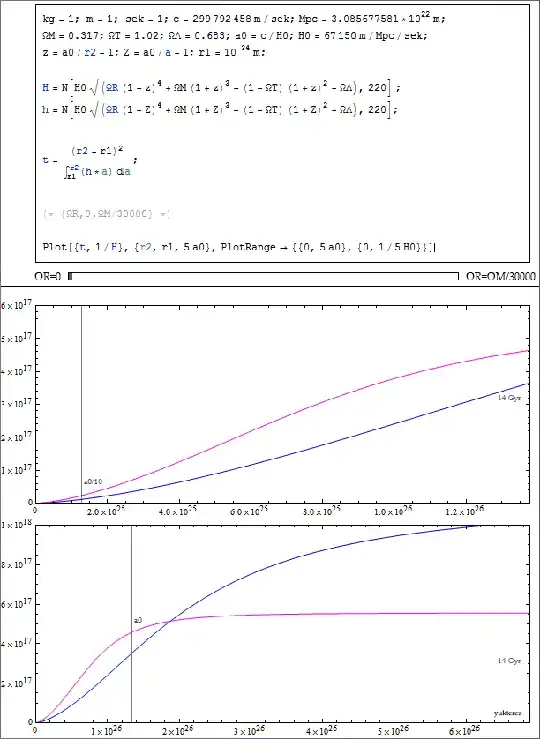 plots for changing value of radiation content