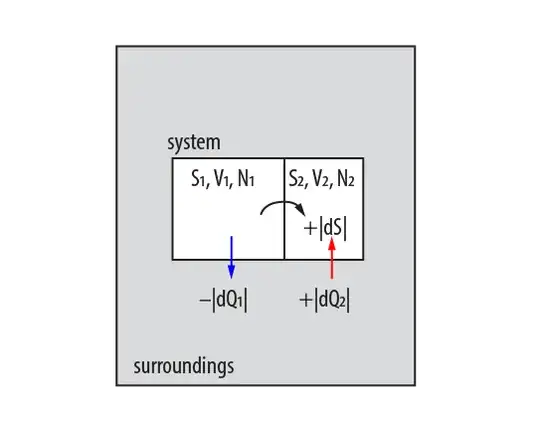 partitioned system