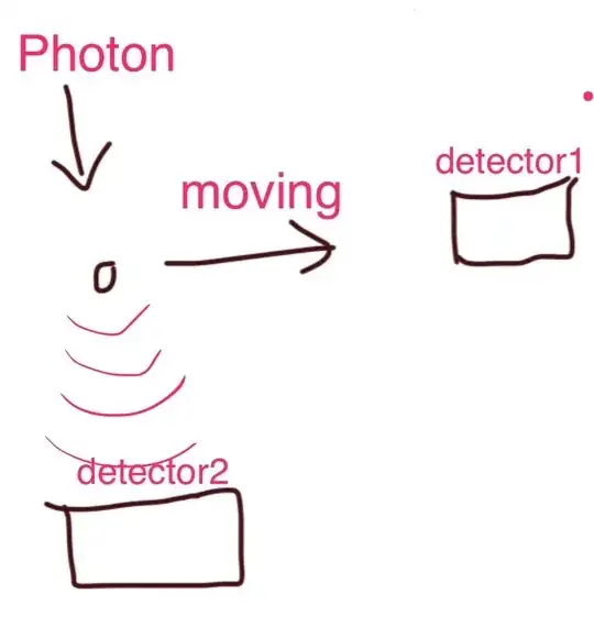 photon