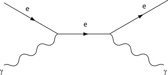 gamma electron