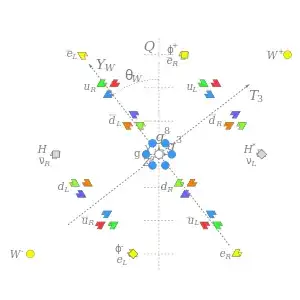 symmetries and higgs