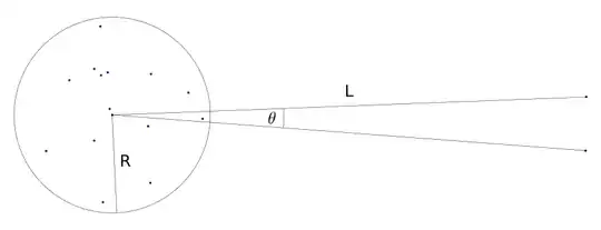 Illustration of the model