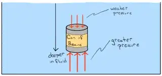 can of beans