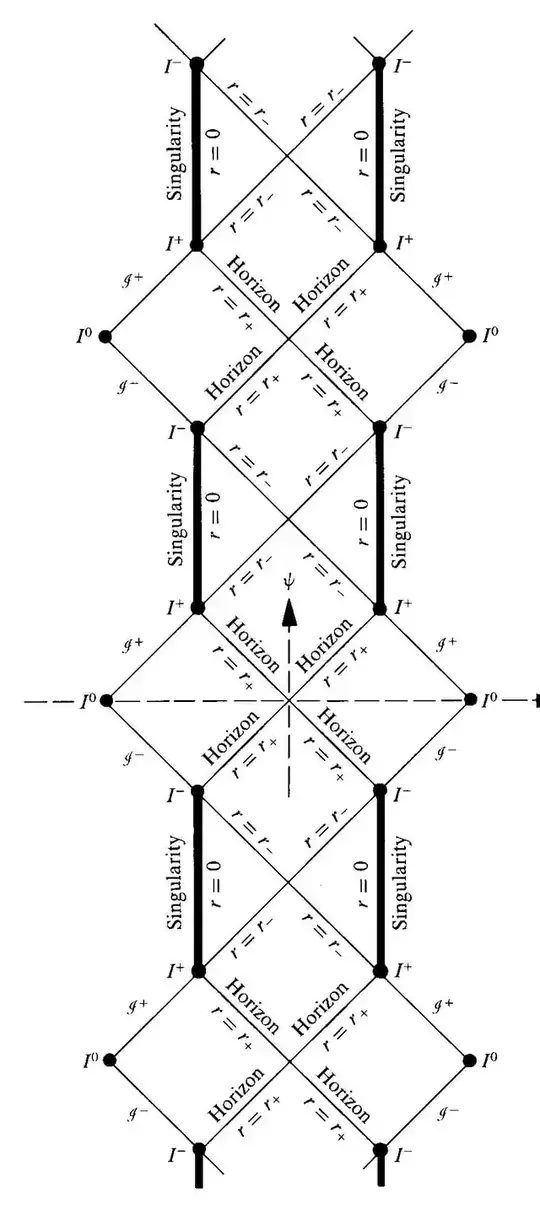 Penrose diagram of a Reissner-Nordstrom Black Hole