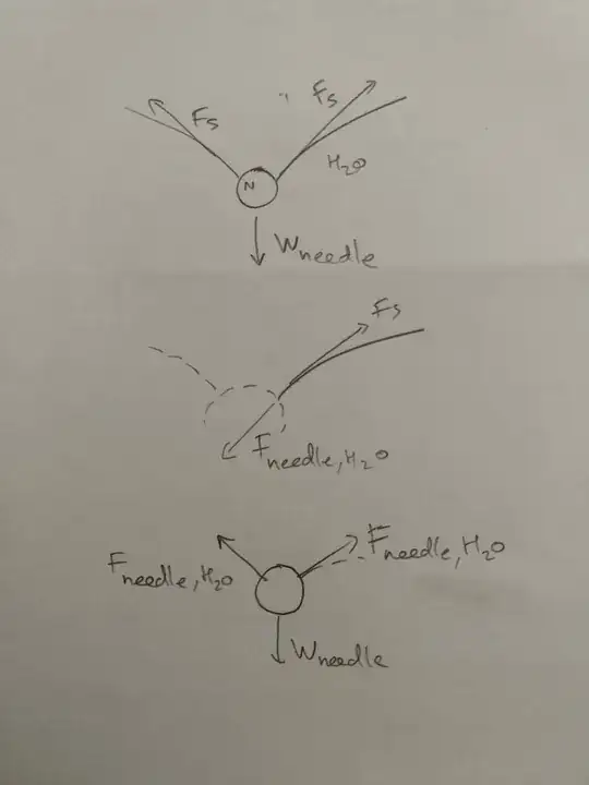Hastily drwan free-body diagram