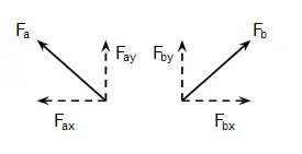 Force3