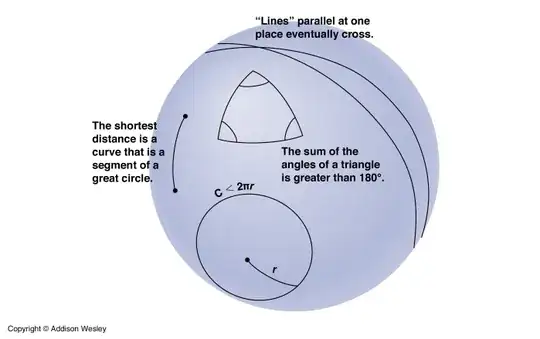 Curved space