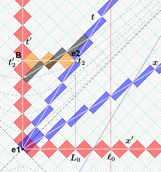RRGP-robphy-lengthContraction-symmetry
