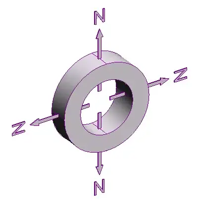 Radially polarised ring magnets torus