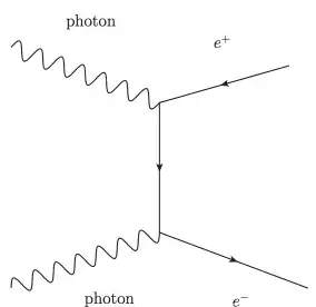 gamma gamma scattering