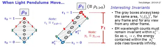 When Light Pendulums Move