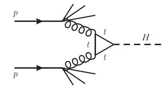 Higgs creation