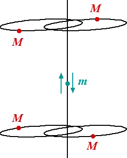 Five body setup