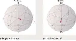 2 entangled electrons
