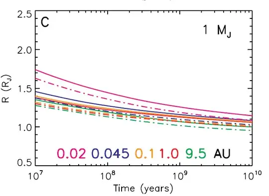 Fortney et al. planetary radius