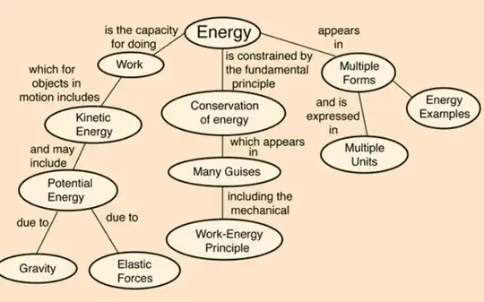energy